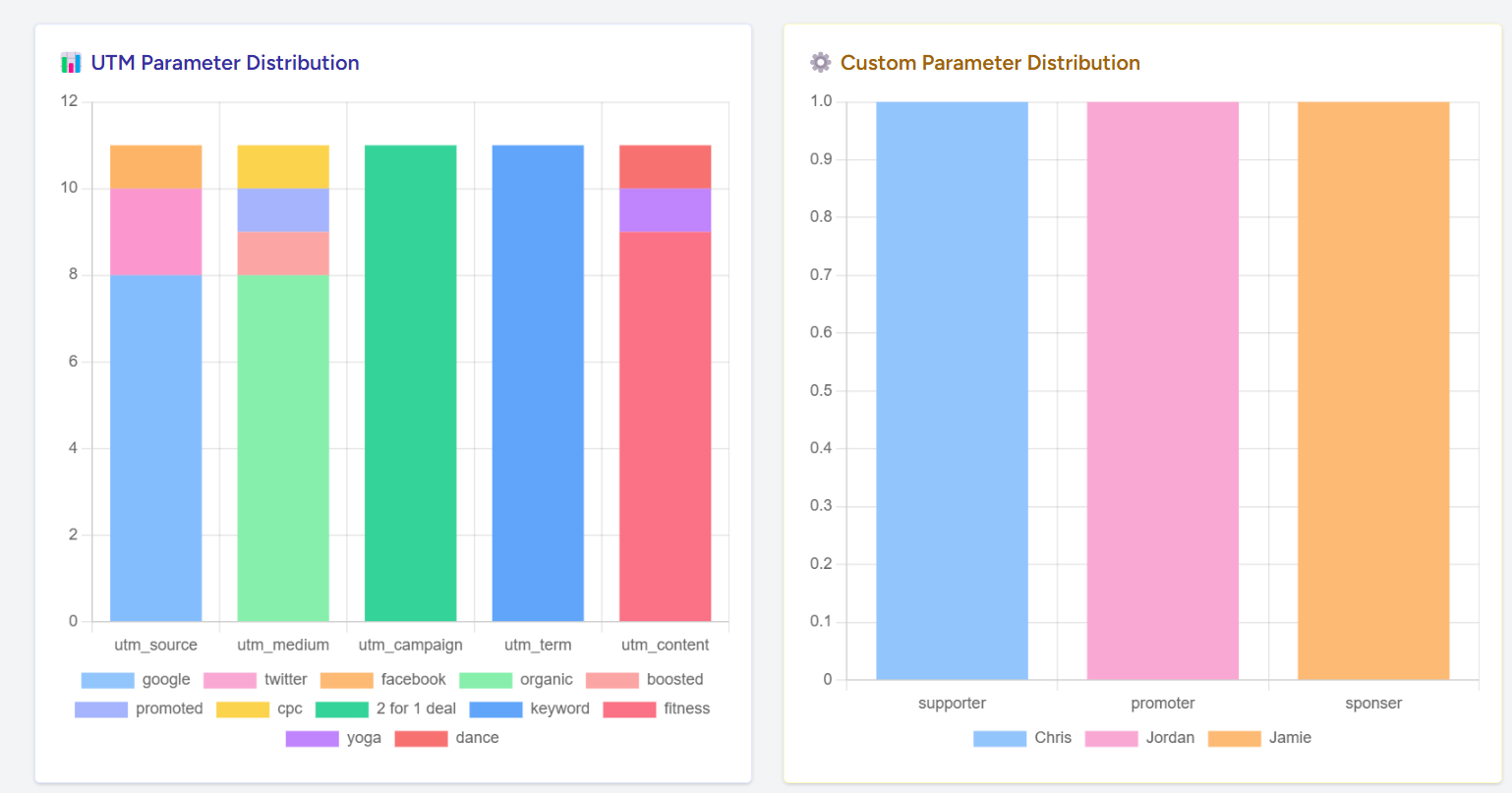 Sniplytics Dashboard Screenshot